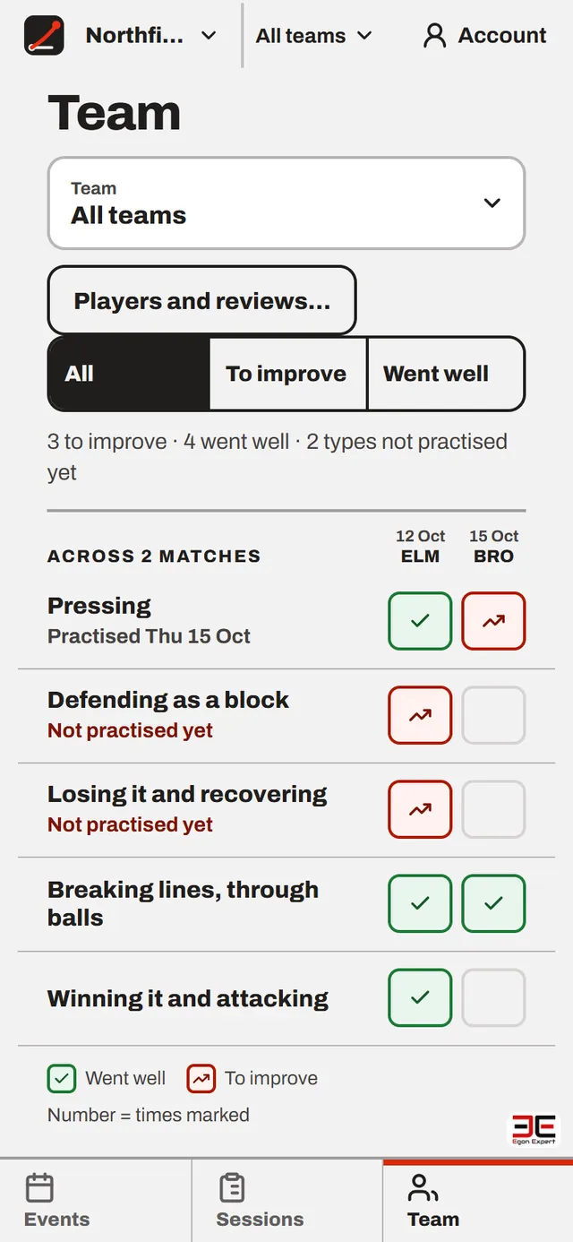 The Team screen on a phone: a row for each kind of moment and a cell for each of the last four matches